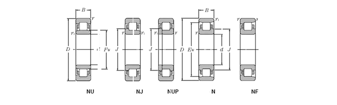 CHIK NUP2305ECP Cylindrical Roller bearing