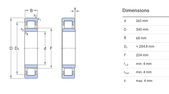 CHIK Brand Cylindrical Roller Bearings NU332.E.M2.1.P6.R190-215NA.FV1 for Railway